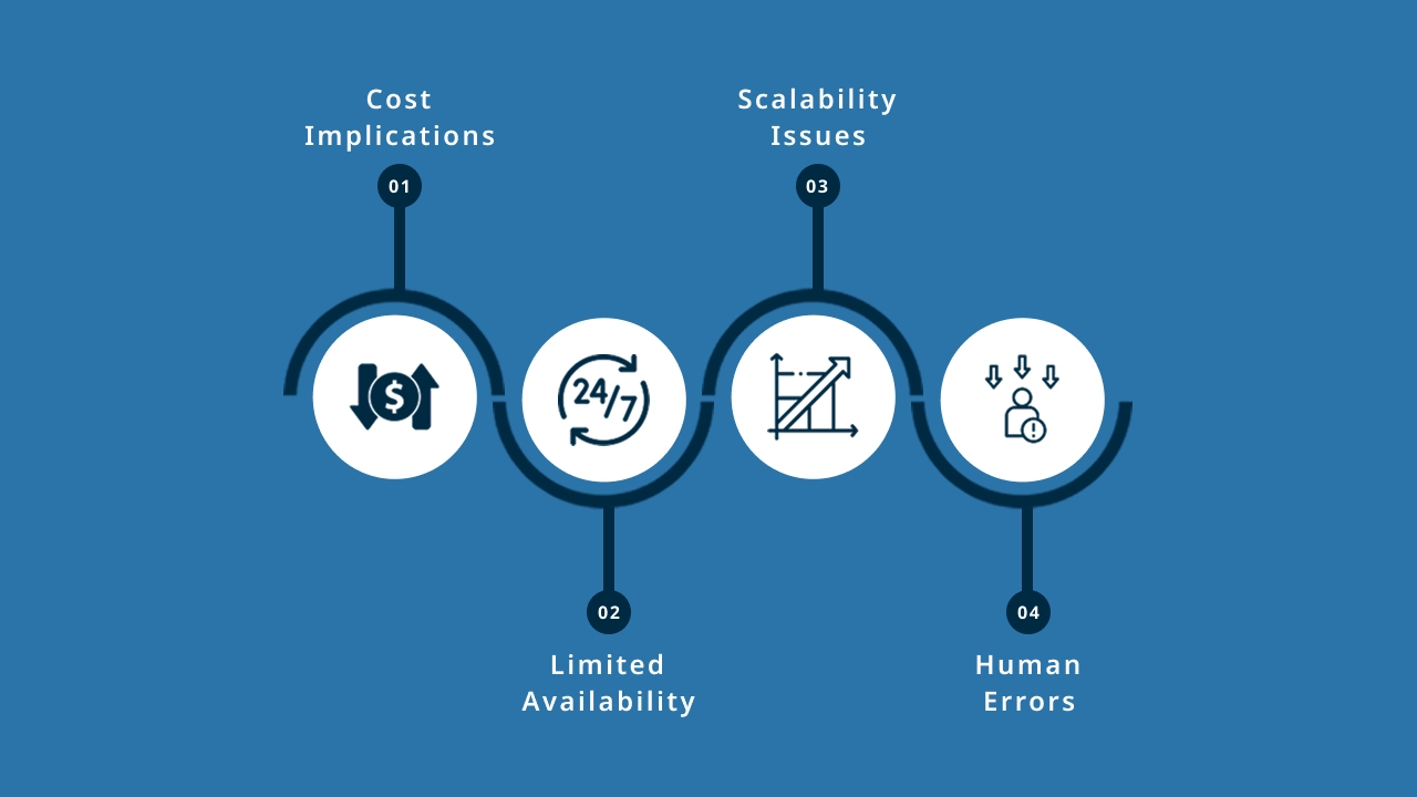 Challenges in Human Support
