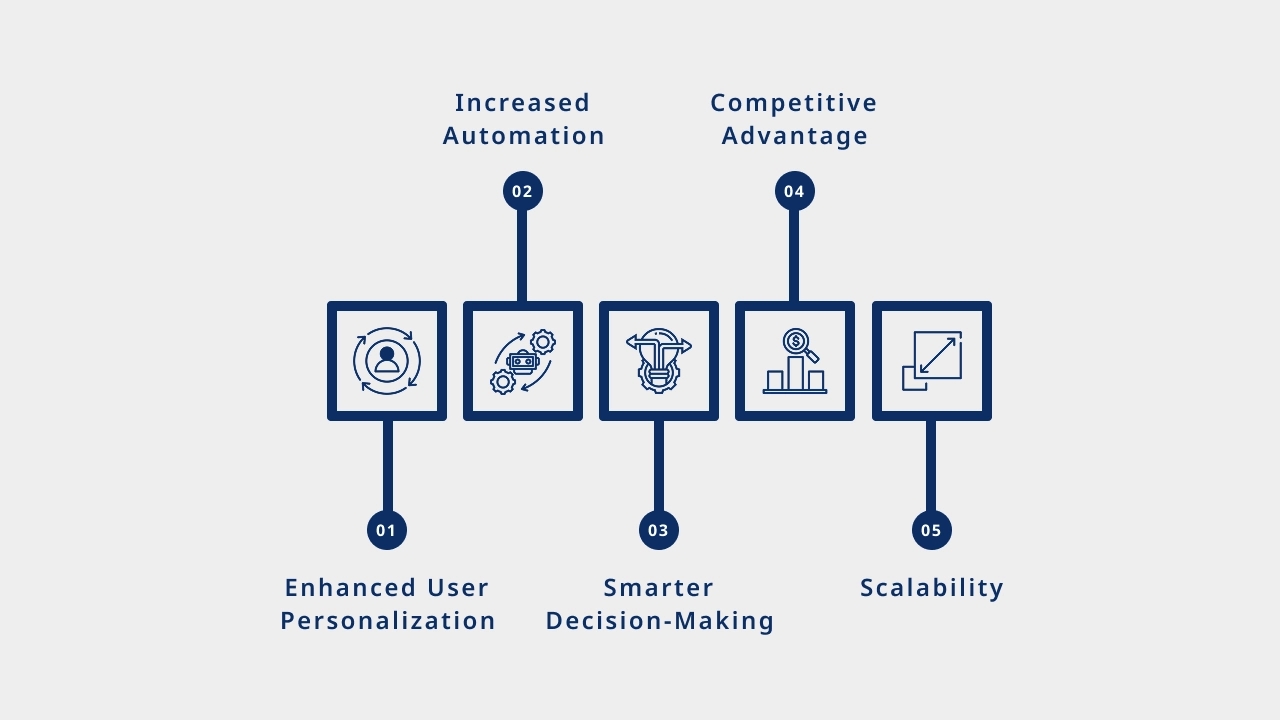 Why Build AI-Driven Apps?