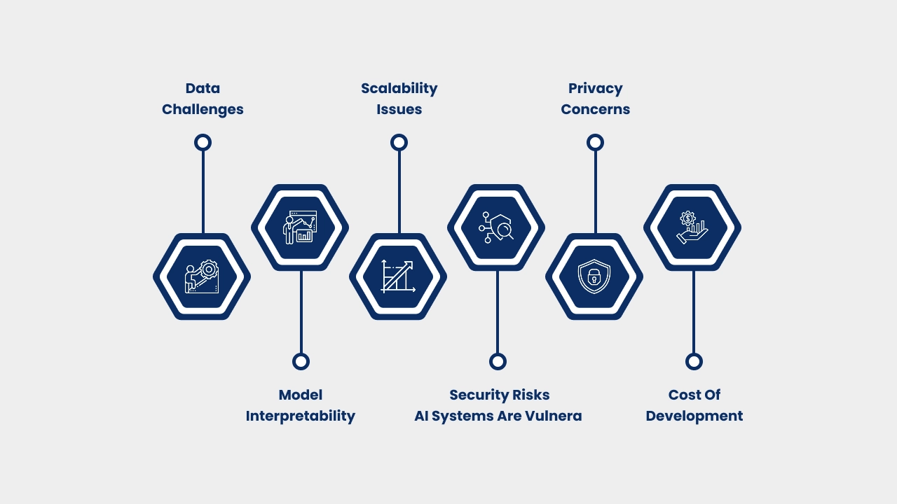 Major Challenges in Building AI-Driven Apps