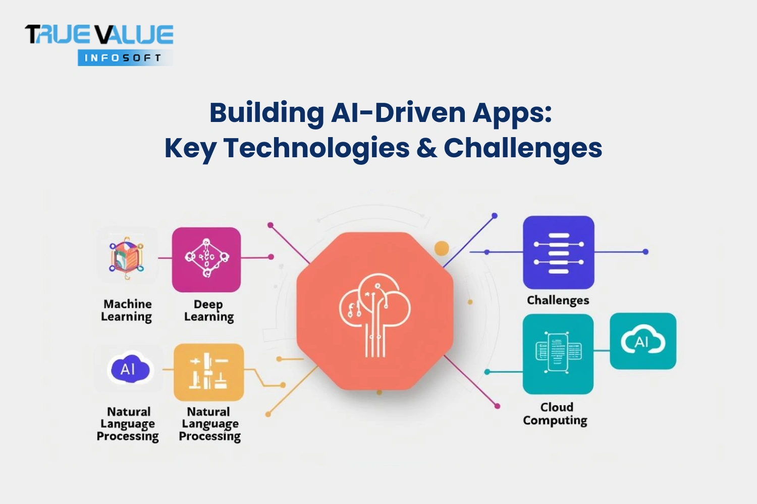 Building AI-Driven Apps: Key Technologies & Challenges