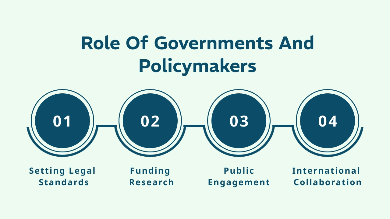 Role of Governments and Policymakers