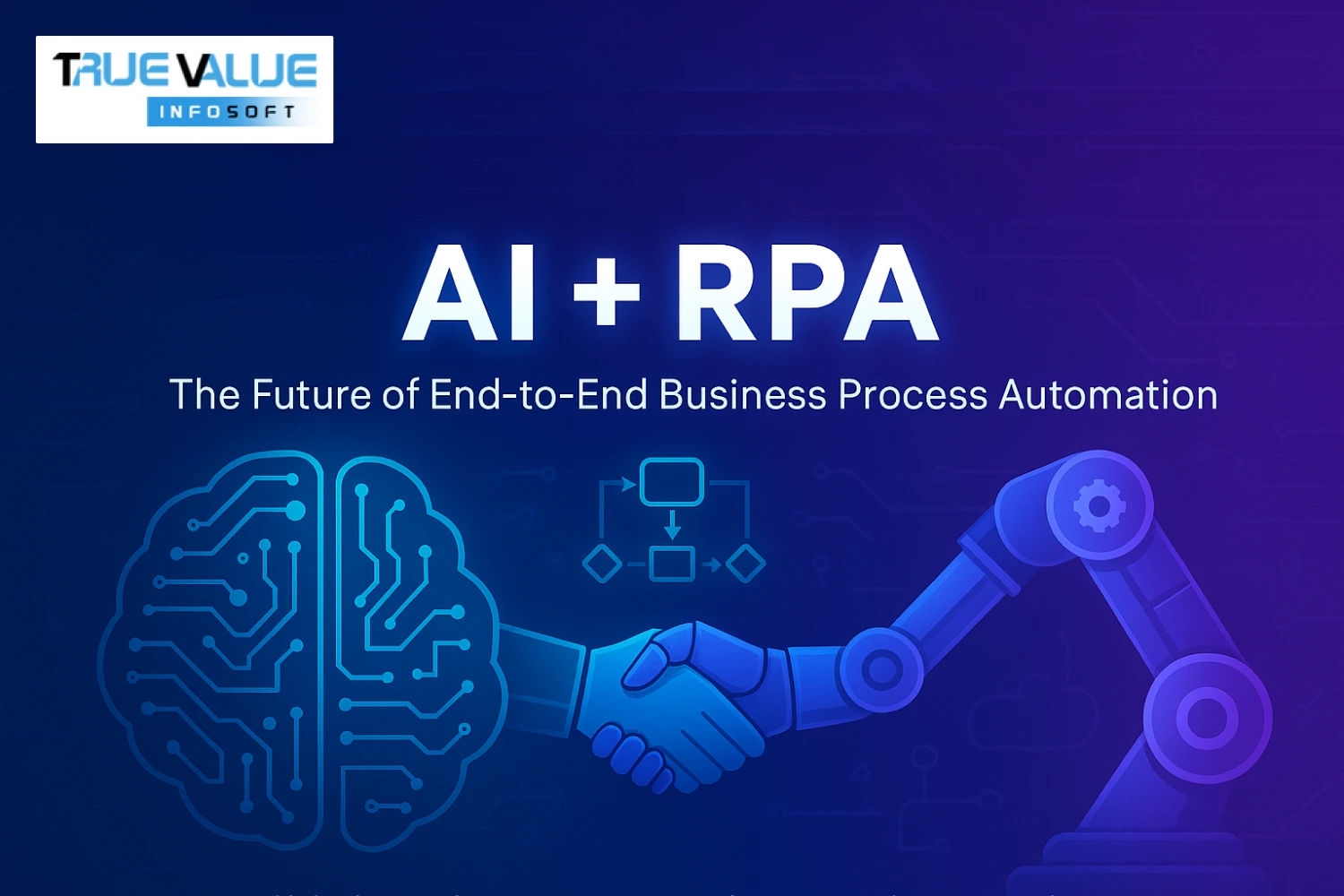 AI + RPA: The Future of End-to-End Business Process Automation