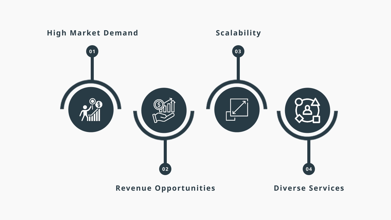 Why build an app like Airbnb?