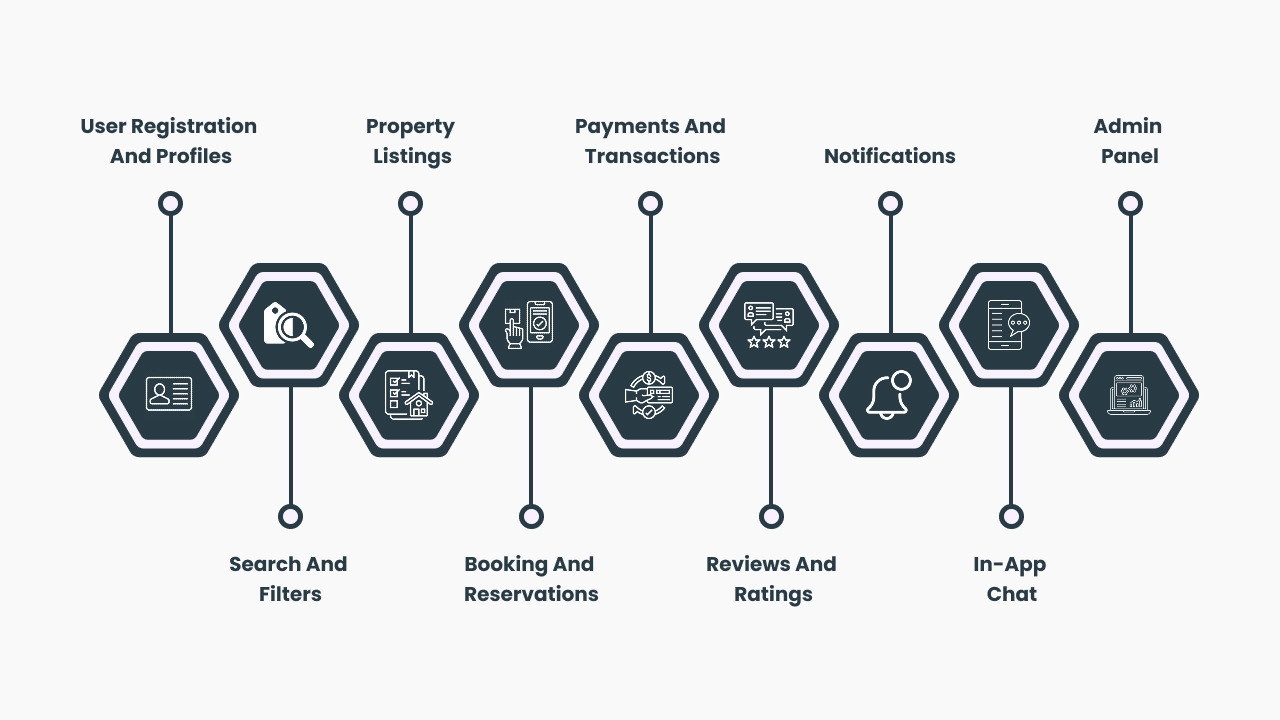 Essential Features of an Airbnb-like App