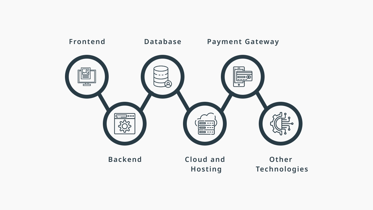 Tech Stack for Building an Airbnb Clone in 2025