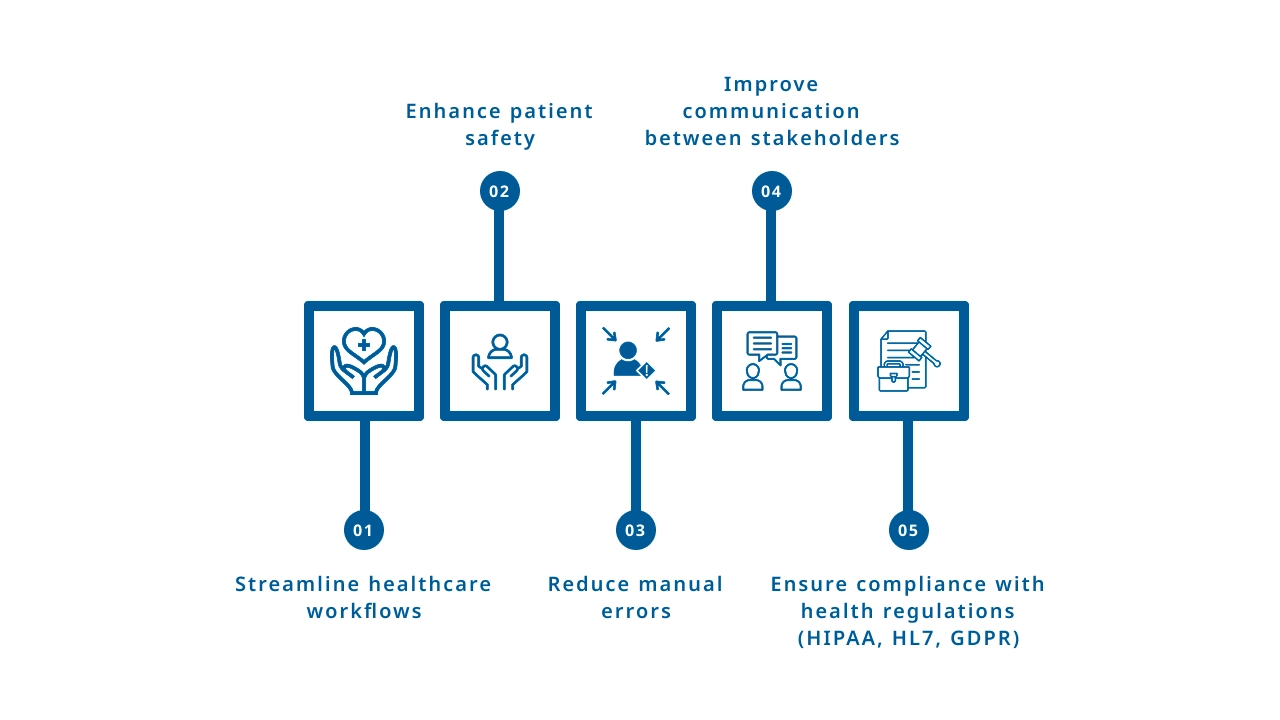 Key Goals of EHR Software