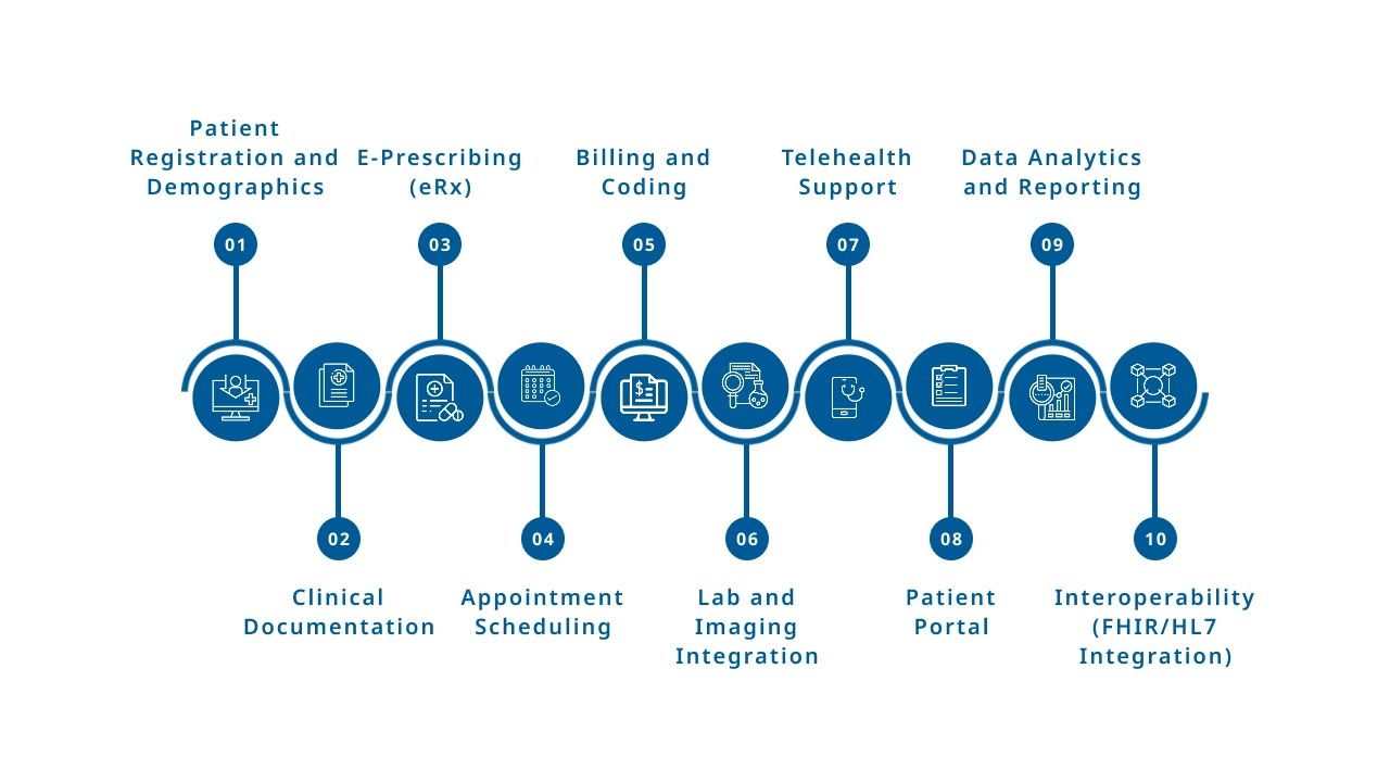 Key Features of a Modern EHR System