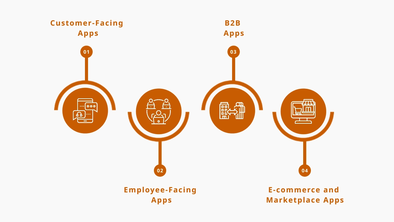 Types of Business Mobile Apps