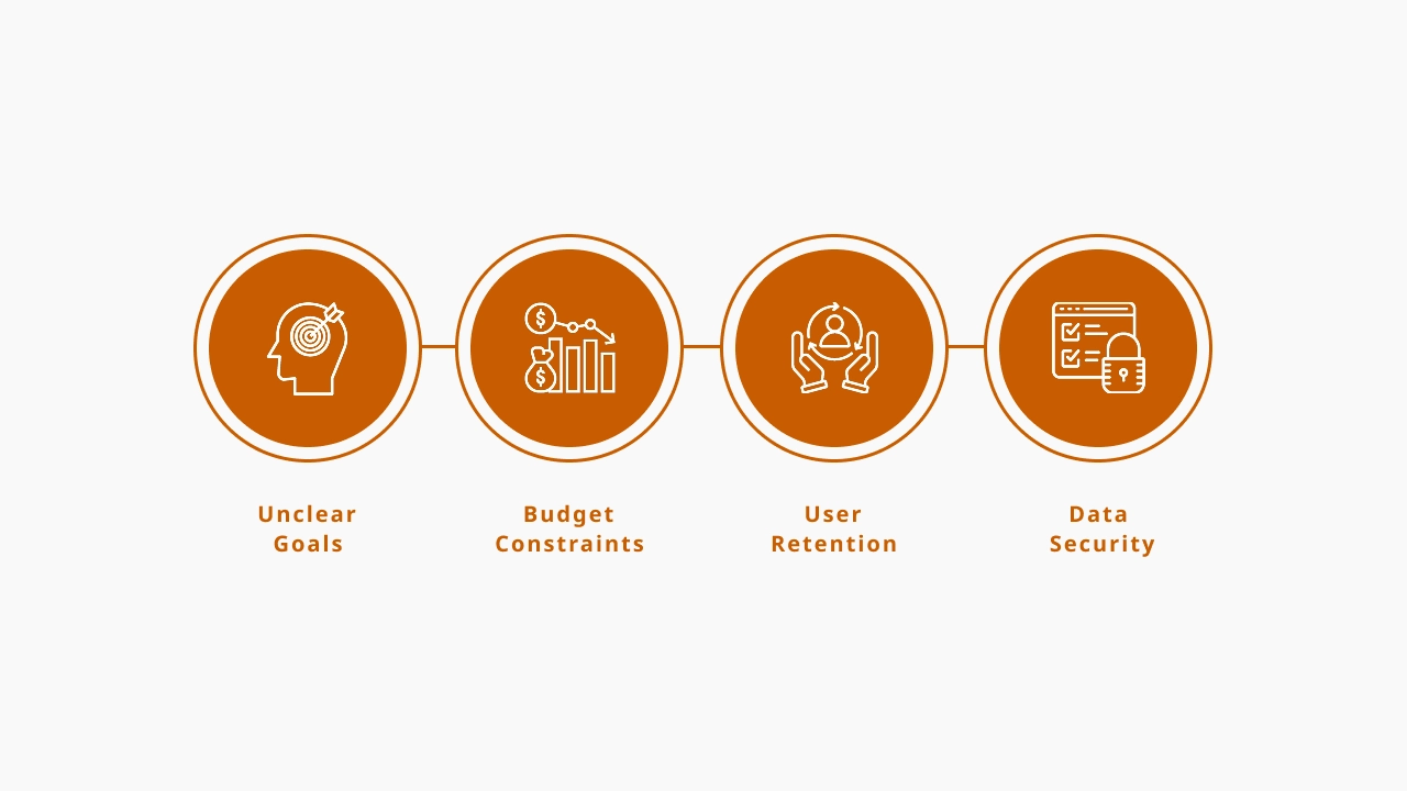   Challenges in Business App Development & How to Overcome Them