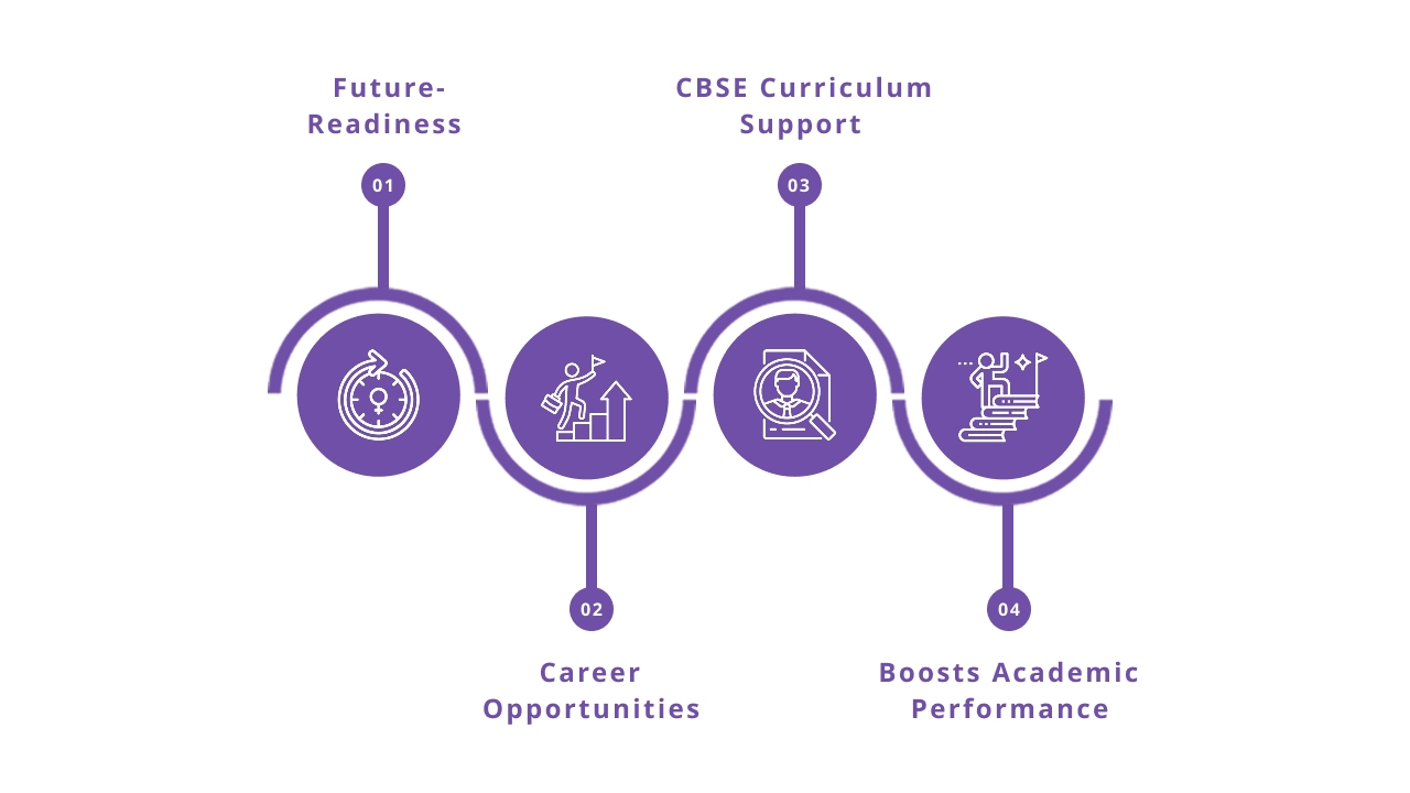Why CBSE Students Should Learn Coding