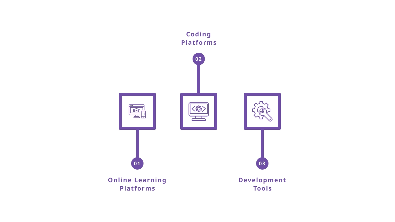 Tools and Platforms for Learning