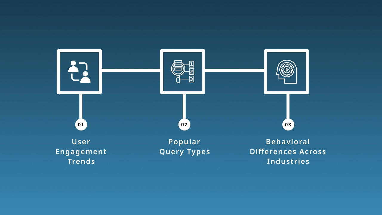 Key Findings from 80 Million Clickstream Records