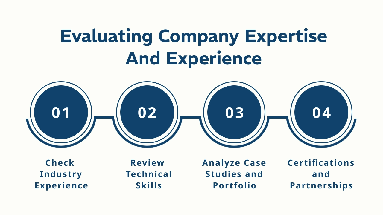 Evaluating Company Expertise and Experience