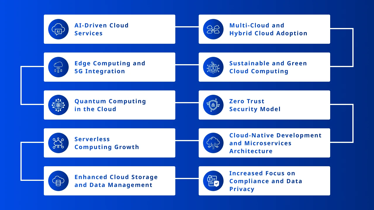 Cloud Computing Trends in 2025