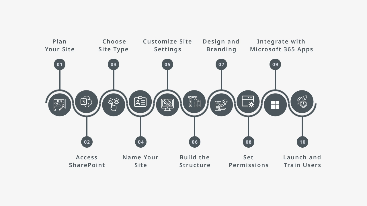 Step-by-Step Guide: How to Create a SharePoint Site