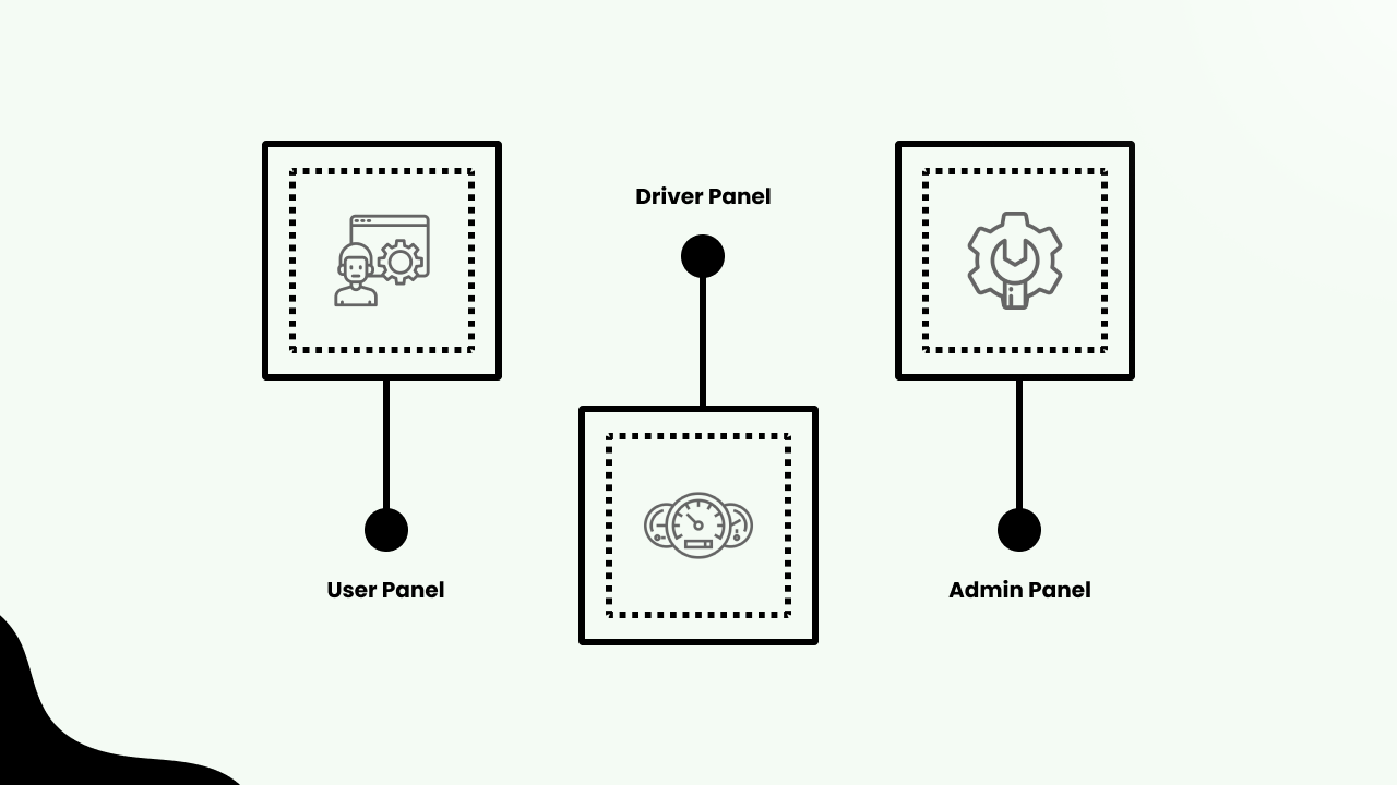 Features Required in an App like Careem