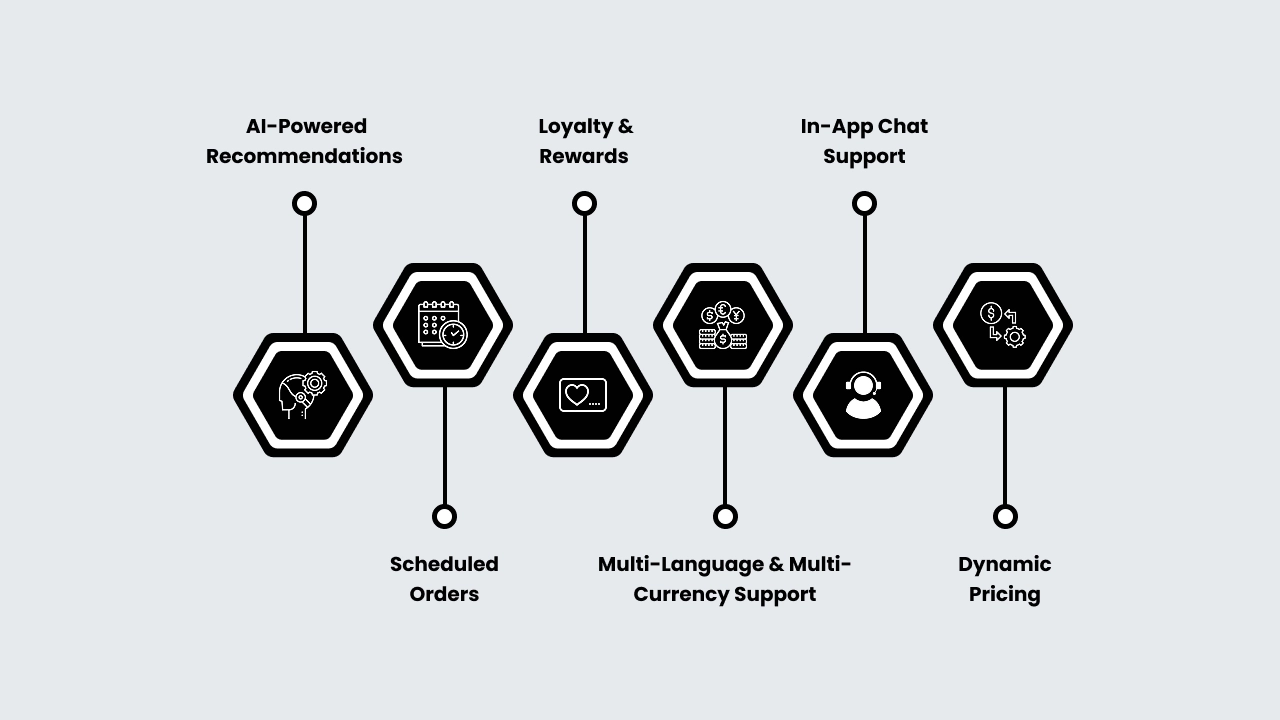 Advanced Features to Stay Ahead
