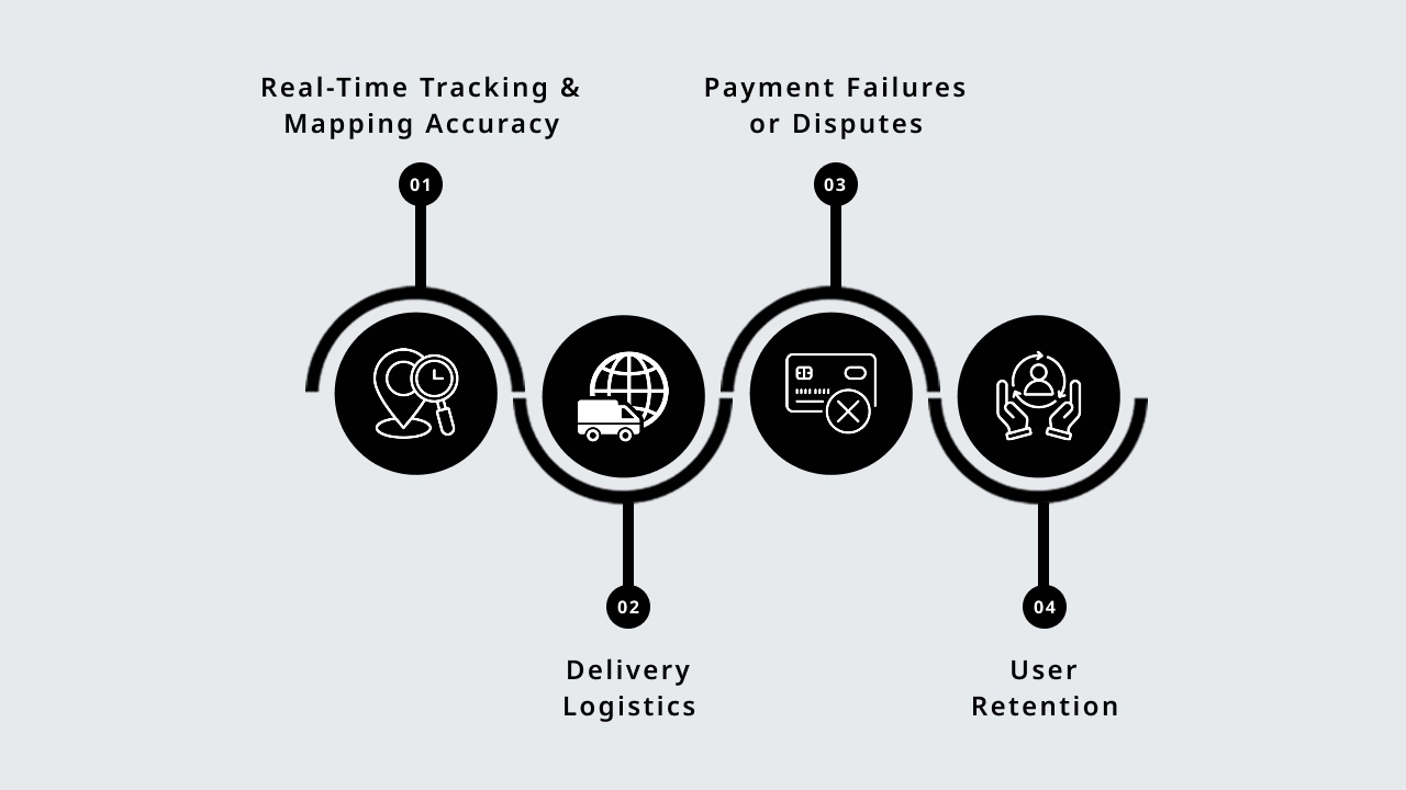Common Challenges in Food Delivery App Development