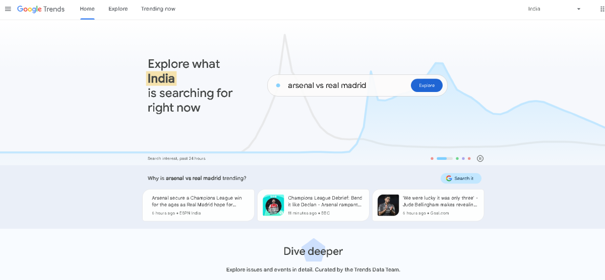 Google Trends