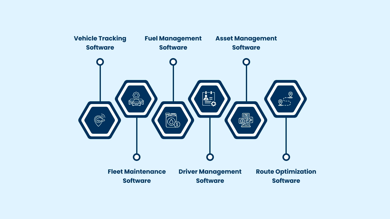 Types of Fleet Management Software