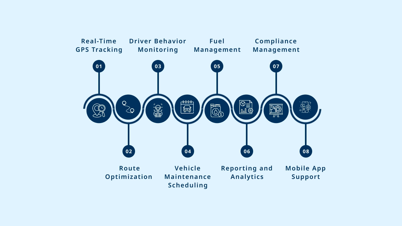 Key Features of Fleet Management Software