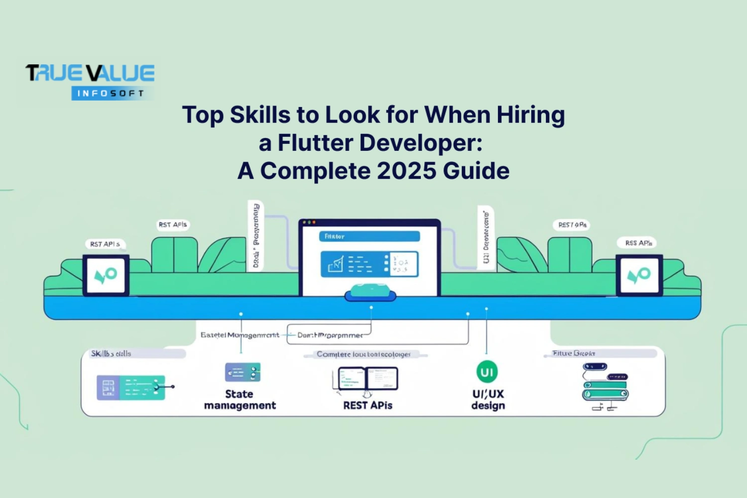 Top Skills to Look for When Hiring a Flutter Developer: A Complete 2025 Guide