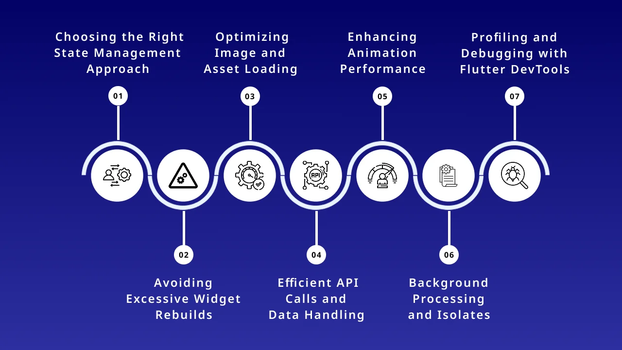 Best Practices for Flutter Performance Optimization