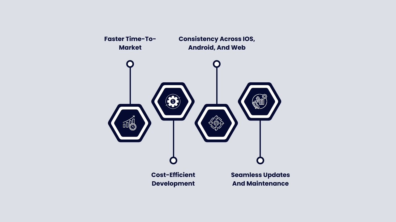 Why Cross-Platform Development Is the Future