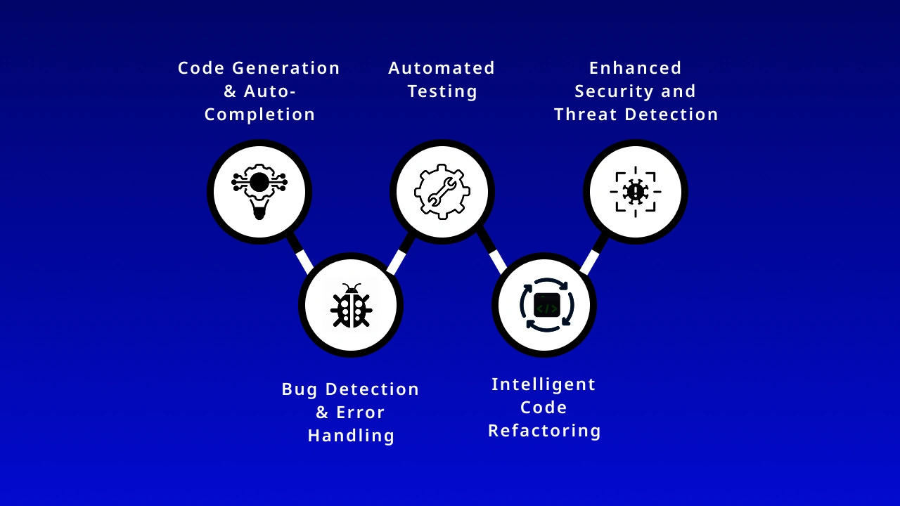 Role of AI in Modern Software Development