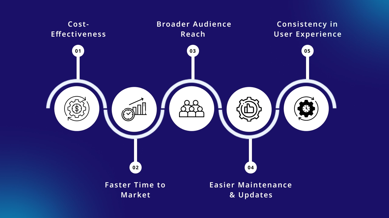 Why Choose Cross-Platform Development?