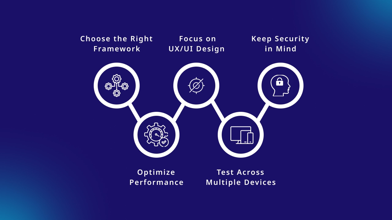 Best Practices for Cross-Platform Development
