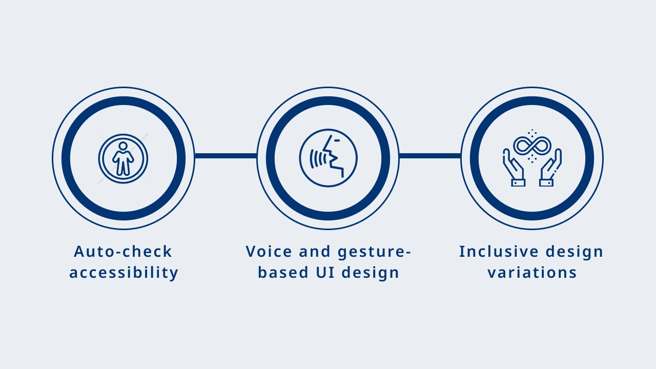 Enhancing Accessibility and Inclusivity