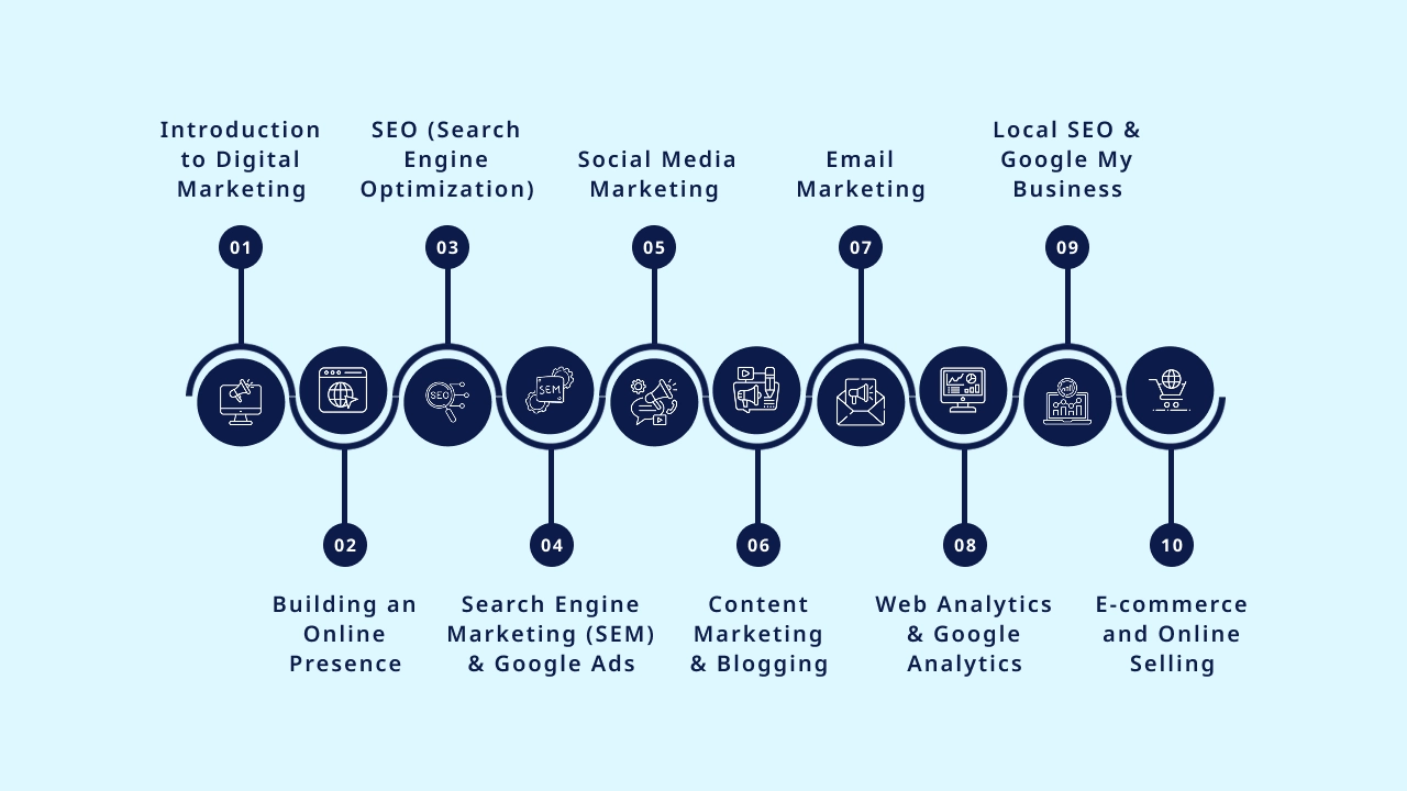 Course Structure & Modules