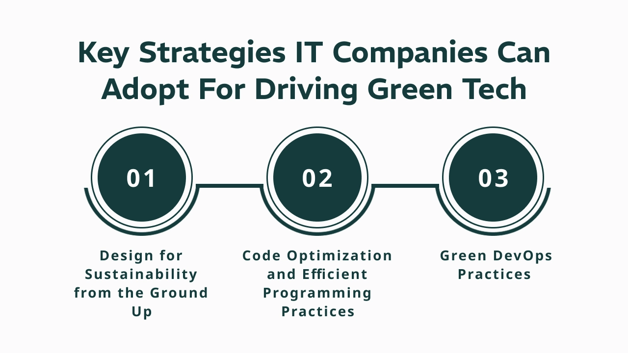 Key Strategies IT Companies Can Adopt for Driving Green Tech