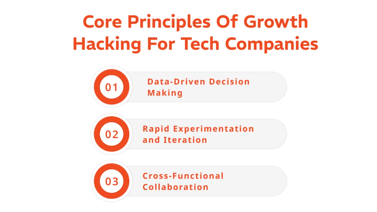 Core Principles of Growth Hacking for Tech Companies