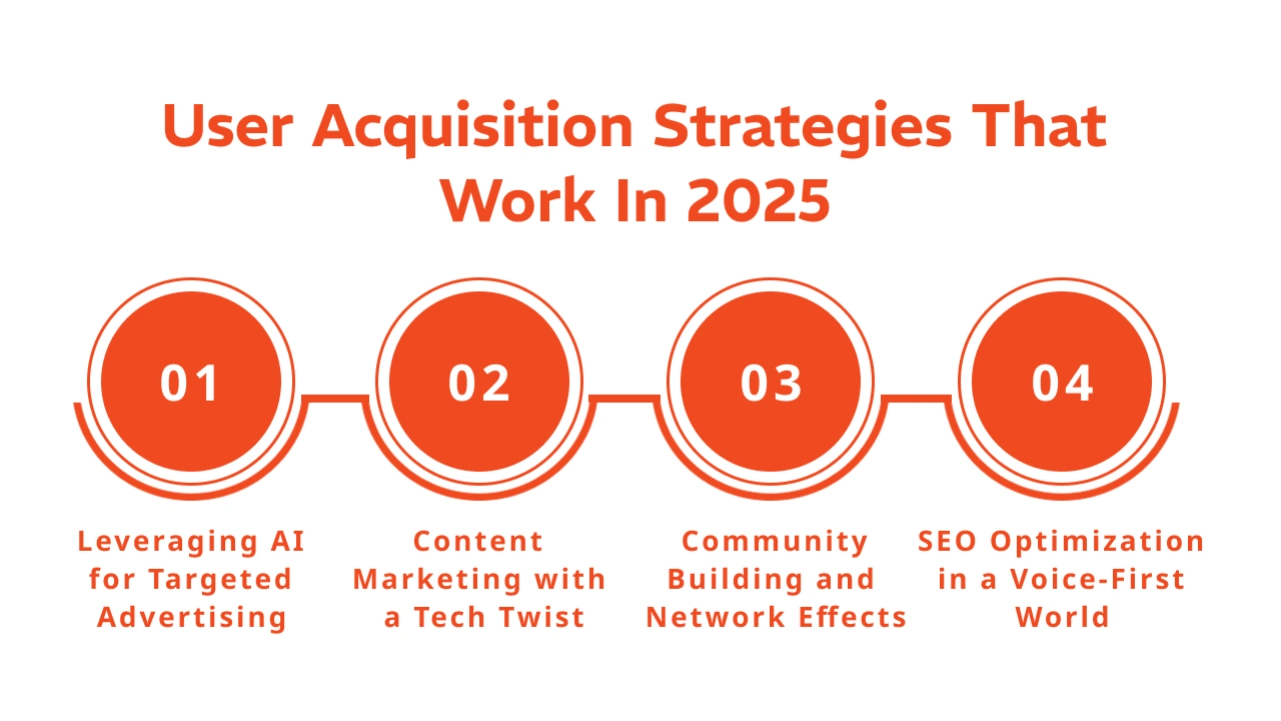 User Acquisition Strategies That Work in 2025