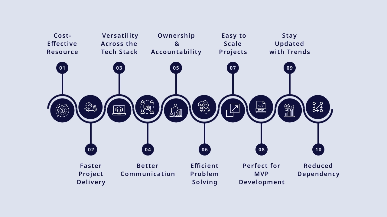 Top 10 Benefits of Hiring a Full-Stack Developer