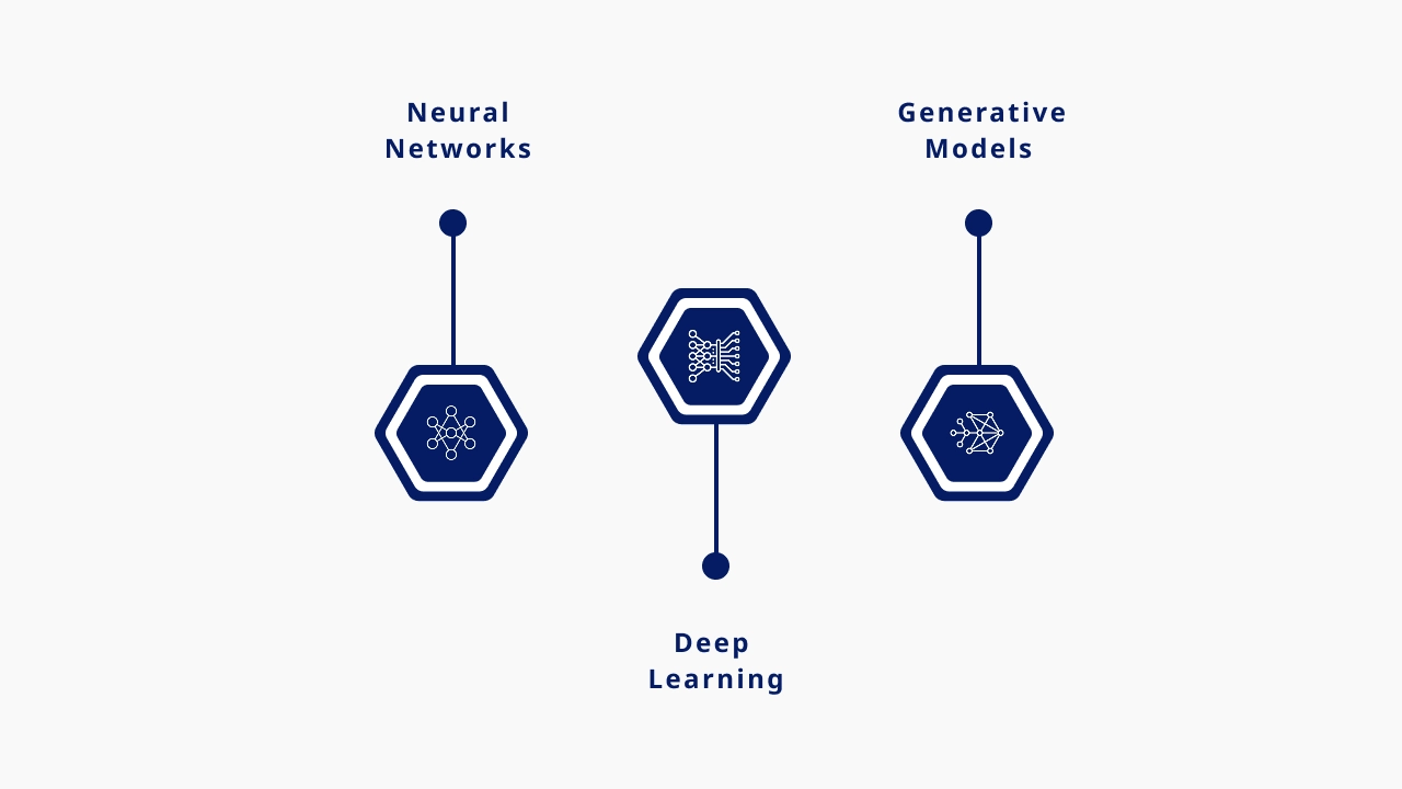 Key Technologies Behind Generative AI