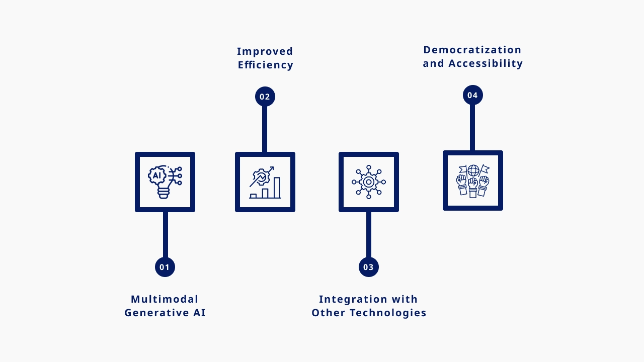 Future Trends in Generative AI