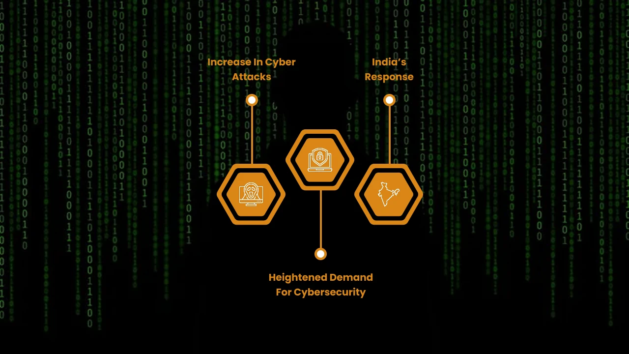 Cybersecurity Threats and National Cyber Warfare