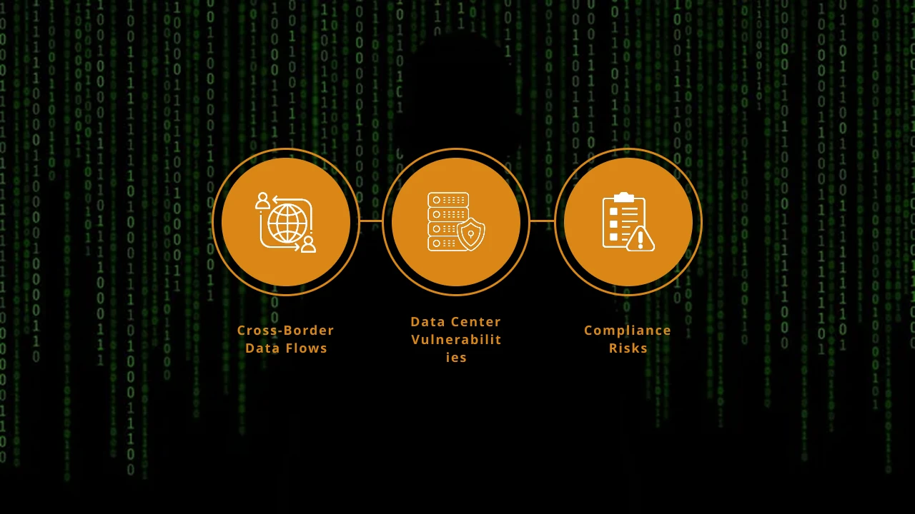 Cloud, Data, and Cross-Border Regulations
