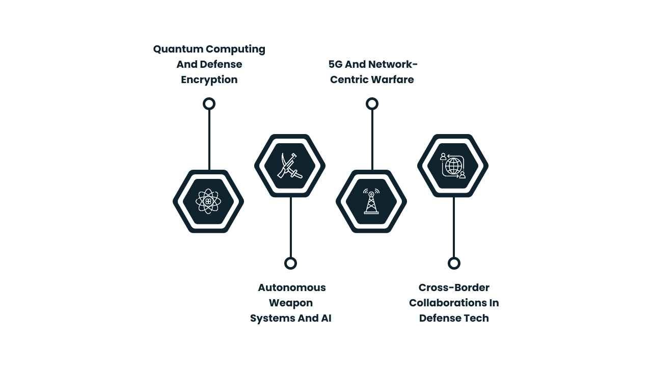 Future Trends and the Road Ahead