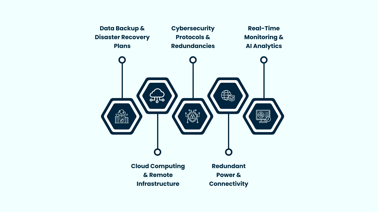 Maintaining Continuity: Ensuring IT Infrastructure Resilience