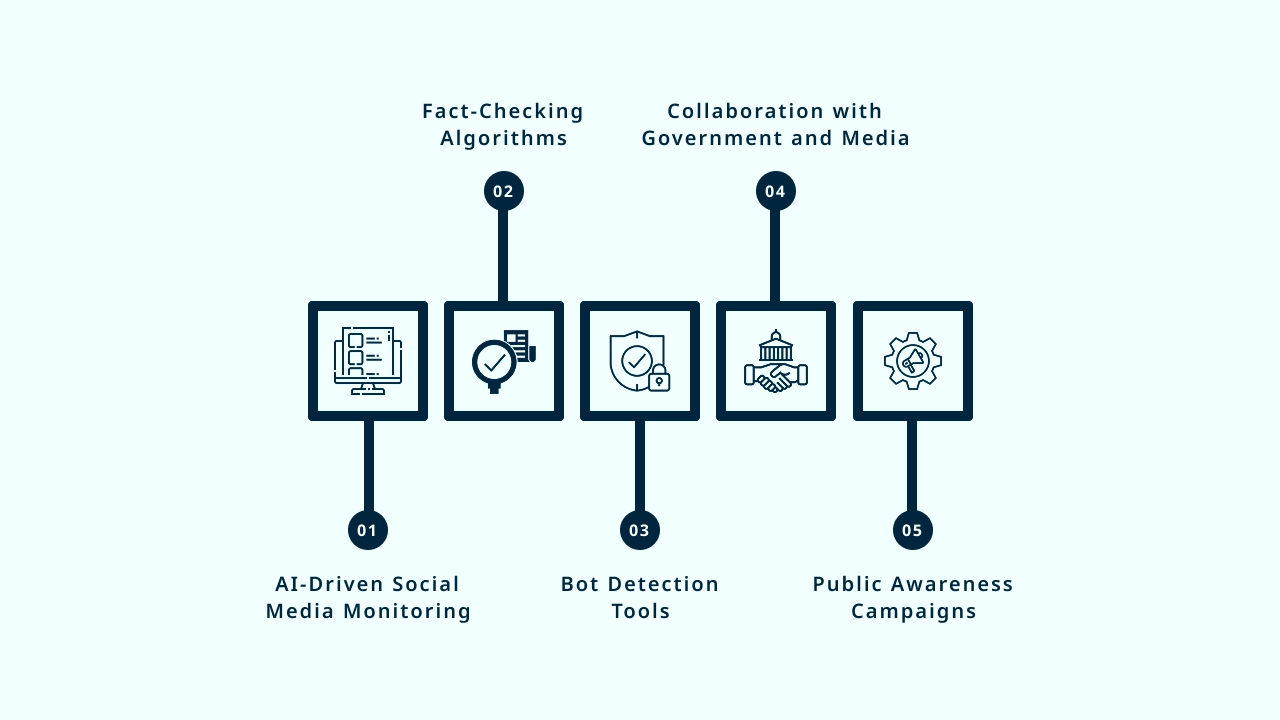 Role in Combating Disinformation and Fake News