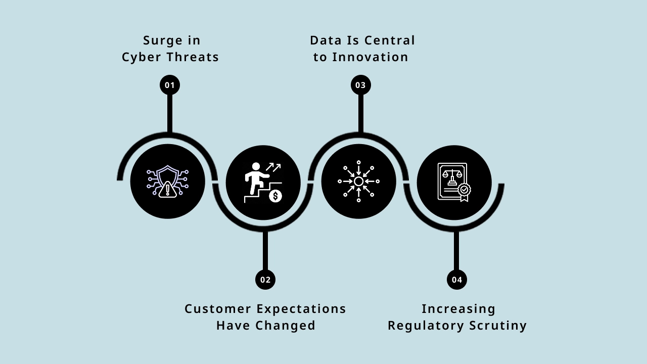 Why Data Privacy Is More Crucial Than Ever in 2025