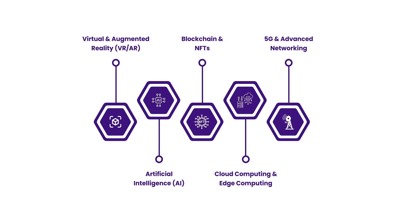 Key Components of the Metaverse