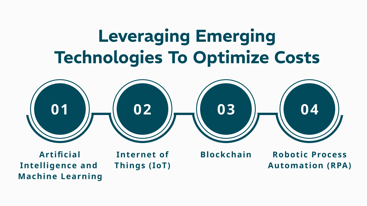 Leveraging Emerging Technologies to Optimize Costs