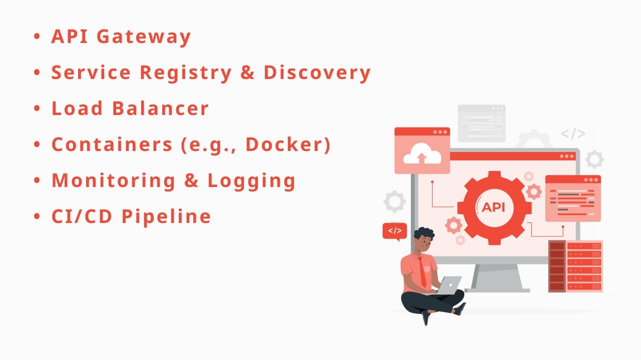 Core Components of Microservices