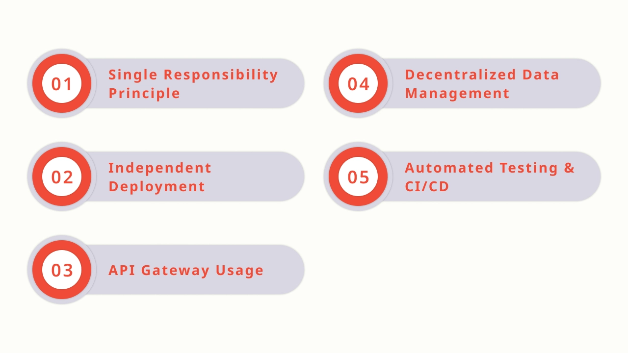 Best Practices in Microservices Development