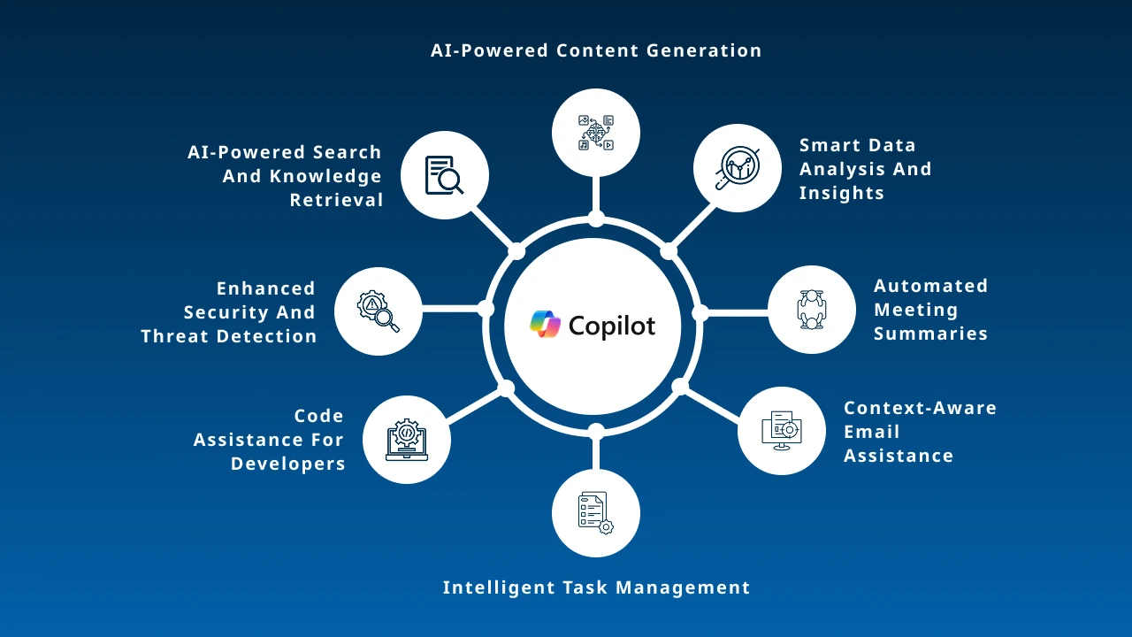 AI-Driven Features of Microsoft Copilot Across Microsoft 365